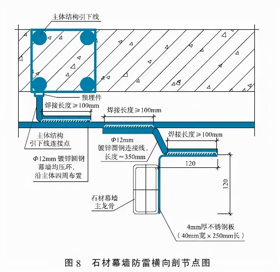 沈陽建筑幕墻的防雷設計要點