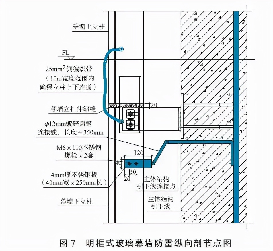沈陽建筑幕墻的防雷設計要點